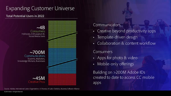 Adobe 2019 Financial Analyst Slides (11/4/2019) - Page 21