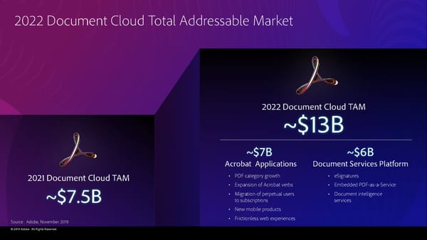 Adobe 2019 Financial Analyst Slides (11/4/2019) - Page 28