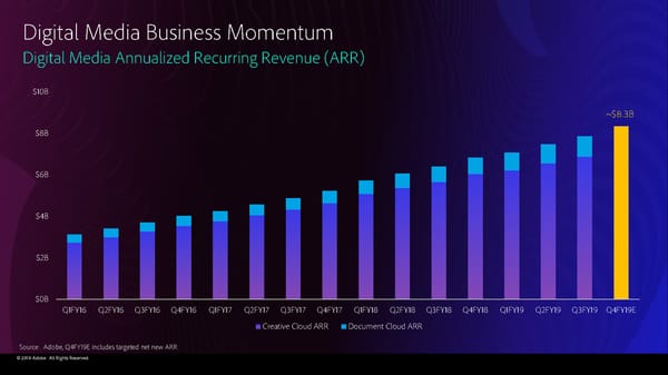 Adobe 2019 Financial Analyst Slides (11/4/2019) - Page 38