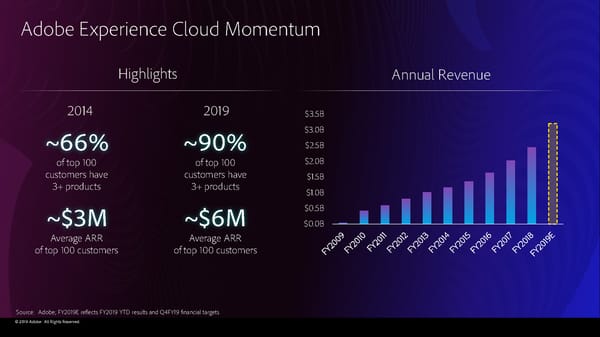 Adobe 2019 Financial Analyst Slides (11/4/2019) - Page 68