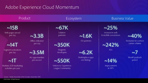 Adobe 2019 Financial Analyst Slides (11/4/2019) - Page 69