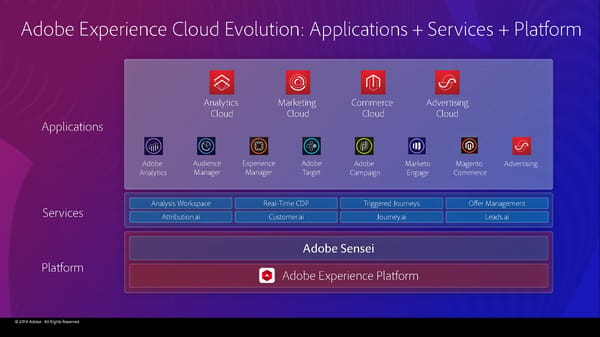 Adobe 2019 Financial Analyst Slides (11/4/2019) - Page 76