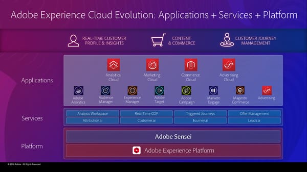 Adobe 2019 Financial Analyst Slides (11/4/2019) - Page 77