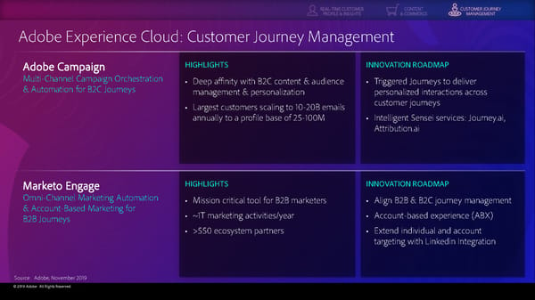 Adobe 2019 Financial Analyst Slides (11/4/2019) - Page 81