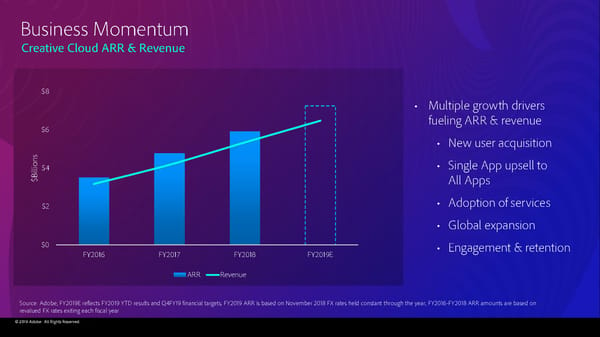 Adobe 2019 Financial Analyst Slides (11/4/2019) - Page 119