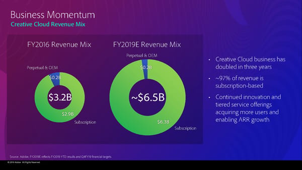 Adobe 2019 Financial Analyst Slides (11/4/2019) - Page 120