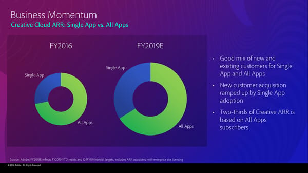 Adobe 2019 Financial Analyst Slides (11/4/2019) - Page 121