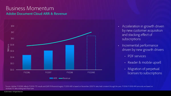 Adobe 2019 Financial Analyst Slides (11/4/2019) - Page 123