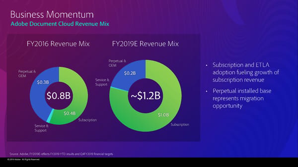 Adobe 2019 Financial Analyst Slides (11/4/2019) - Page 124