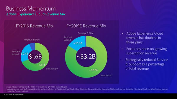 Adobe 2019 Financial Analyst Slides (11/4/2019) - Page 125