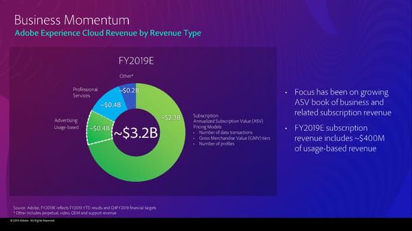 Adobe 2019 Financial Analyst Slides (11/4/2019) - Page 126