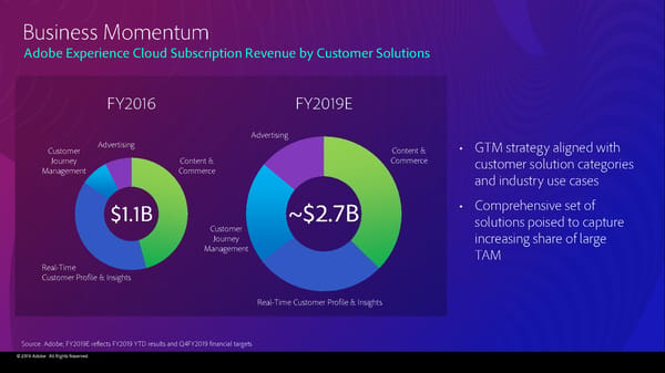 Adobe 2019 Financial Analyst Slides (11/4/2019) - Page 127