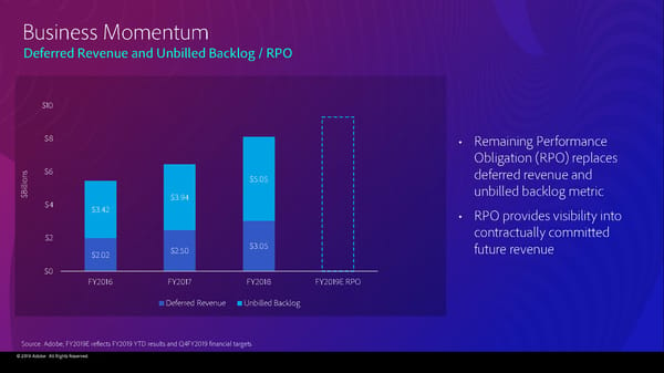 Adobe 2019 Financial Analyst Slides (11/4/2019) - Page 128