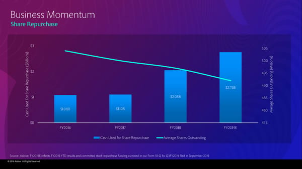 Adobe 2019 Financial Analyst Slides (11/4/2019) - Page 131