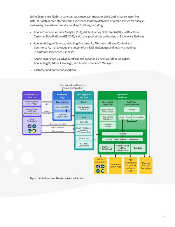 Adobe Experience Cloud Security Overview - Page 4