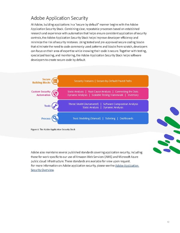 Adobe Experience Cloud Security Overview - Page 12