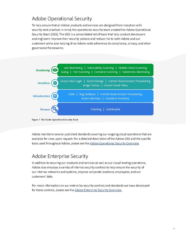 Adobe Experience Cloud Security Overview - Page 13