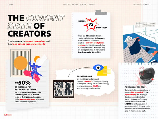 Adobe - Future of Creativity Study - Page 8