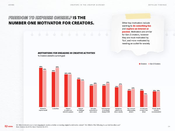 Adobe - Future of Creativity Study - Page 24