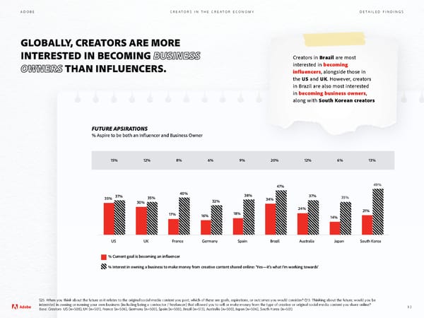Adobe - Future of Creativity Study - Page 32