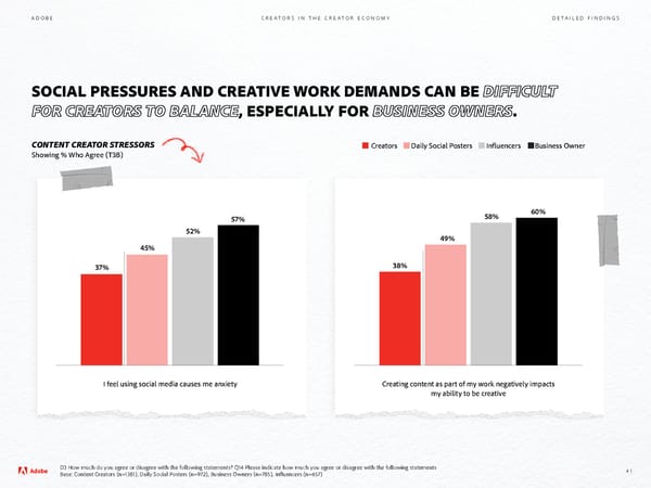 Adobe - Future of Creativity Study - Page 41