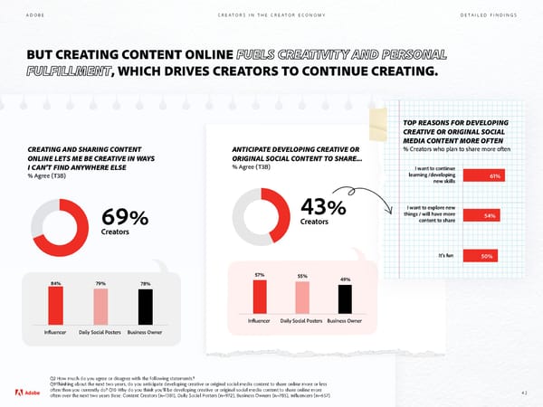 Adobe - Future of Creativity Study - Page 42