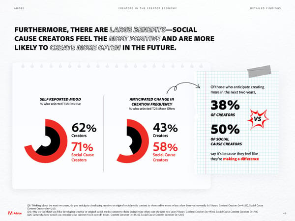Adobe - Future of Creativity Study - Page 49
