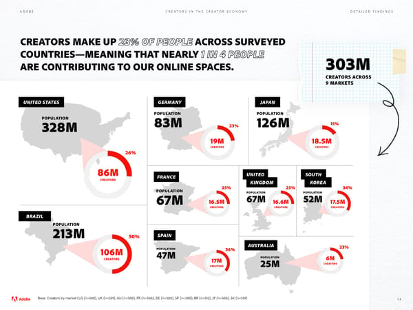 Adobe - Future of Creativity Study - Page 14