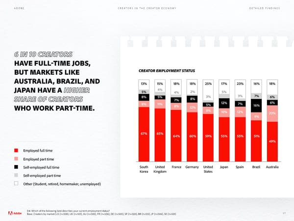 Adobe - Future of Creativity Study - Page 17