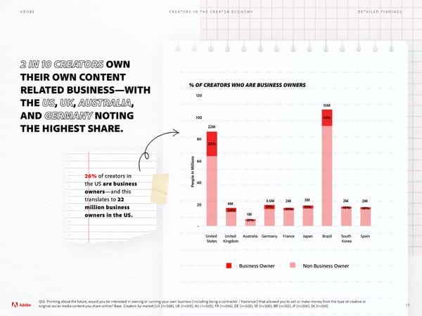 Adobe - Future of Creativity Study - Page 18