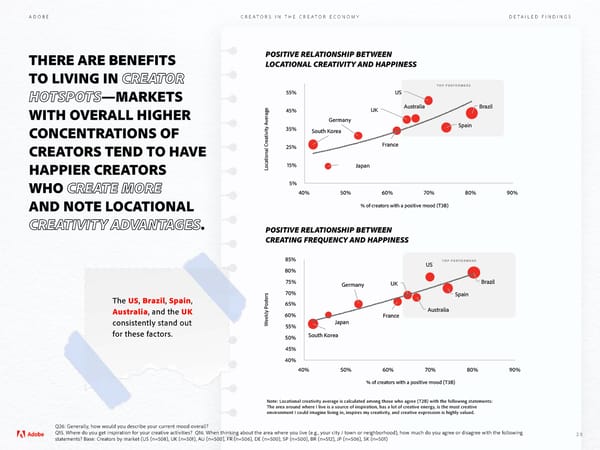 Adobe - Future of Creativity Study - Page 20