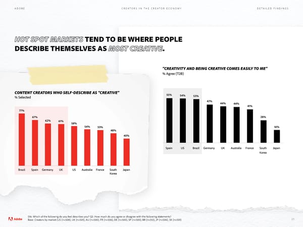 Adobe - Future of Creativity Study - Page 21