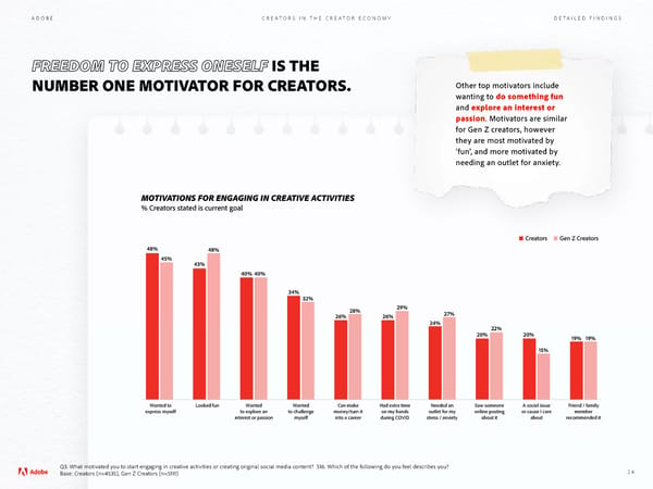 Adobe - Future of Creativity Study - Page 24