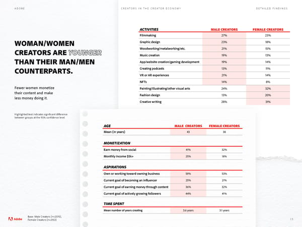 Adobe - Future of Creativity Study - Page 25