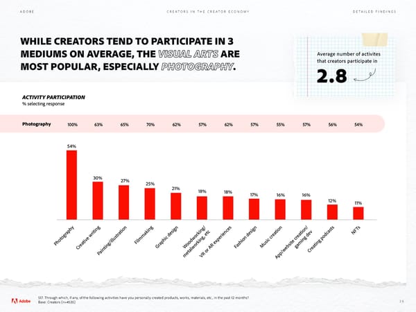 Adobe - Future of Creativity Study - Page 26