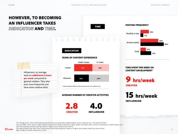 Adobe - Future of Creativity Study - Page 28