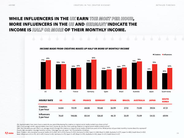 Adobe - Future of Creativity Study - Page 30