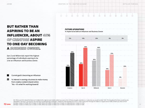 Adobe - Future of Creativity Study - Page 31