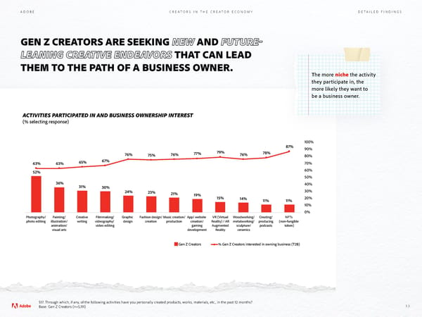 Adobe - Future of Creativity Study - Page 33