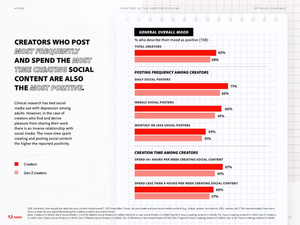 Adobe - Future of Creativity Study - Page 36