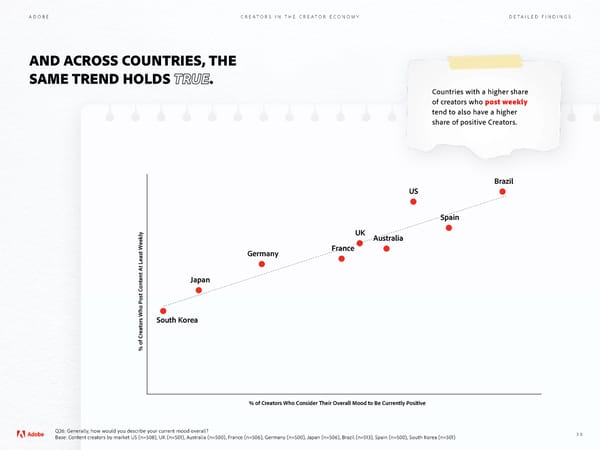 Adobe - Future of Creativity Study - Page 38