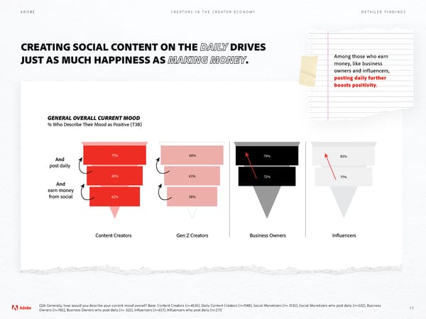 Adobe - Future of Creativity Study - Page 39