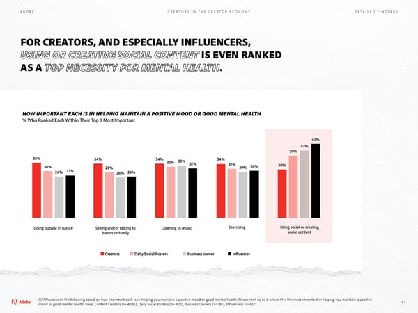 Adobe - Future of Creativity Study - Page 40