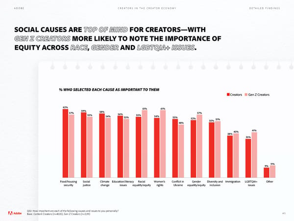 Adobe - Future of Creativity Study - Page 45