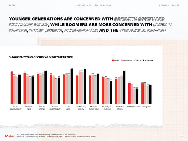 Adobe - Future of Creativity Study - Page 46