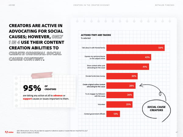 Adobe - Future of Creativity Study - Page 47