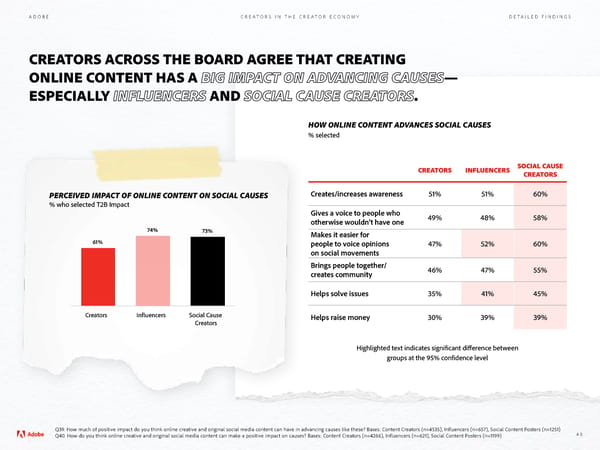 Adobe - Future of Creativity Study - Page 48