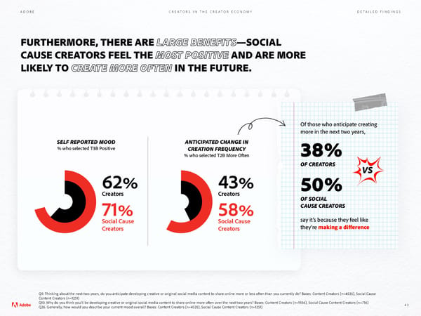 Adobe - Future of Creativity Study - Page 49